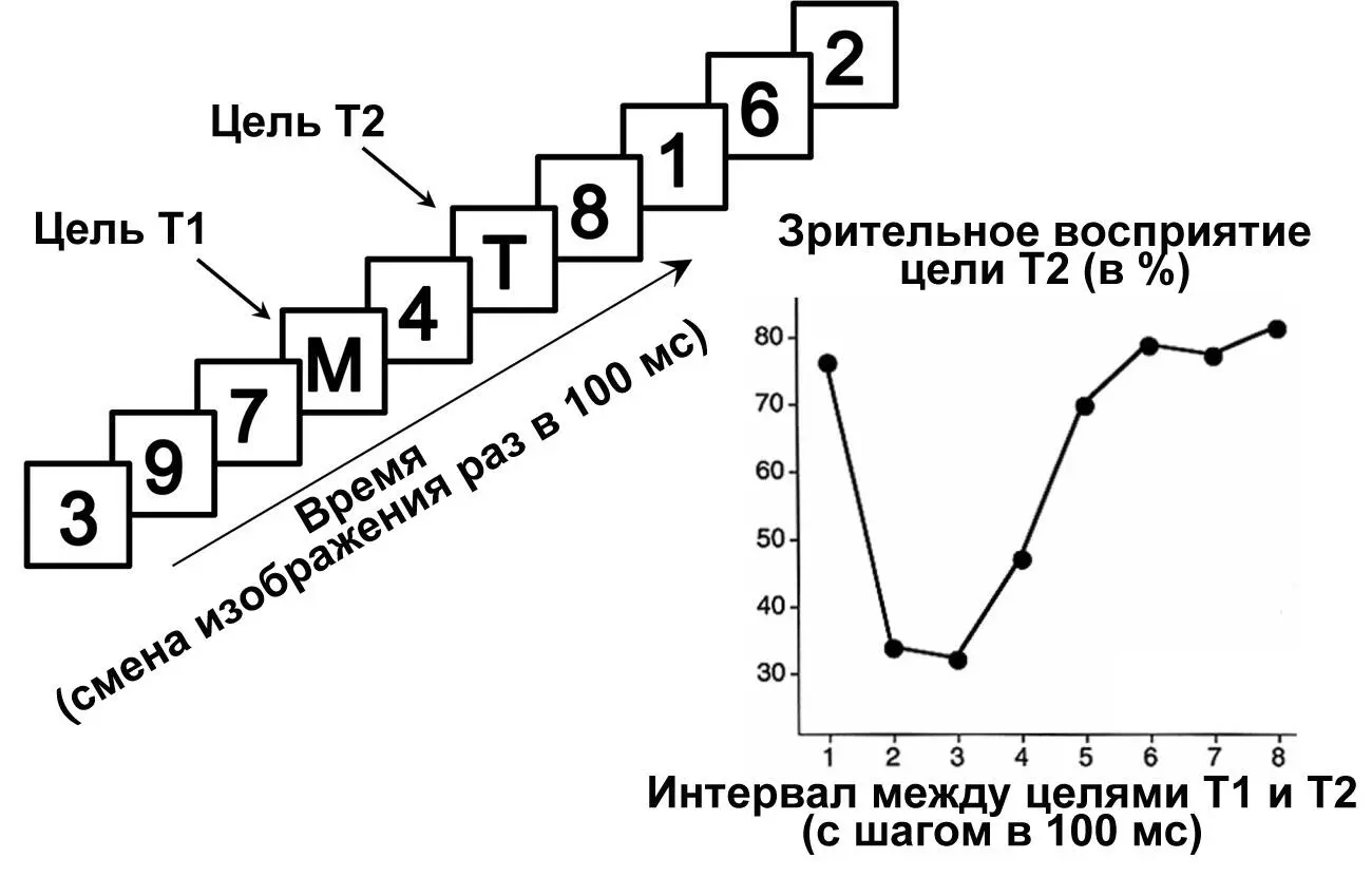 Рисунок 5Продемонстрировать существующие временные ограничения сознательного - фото 6