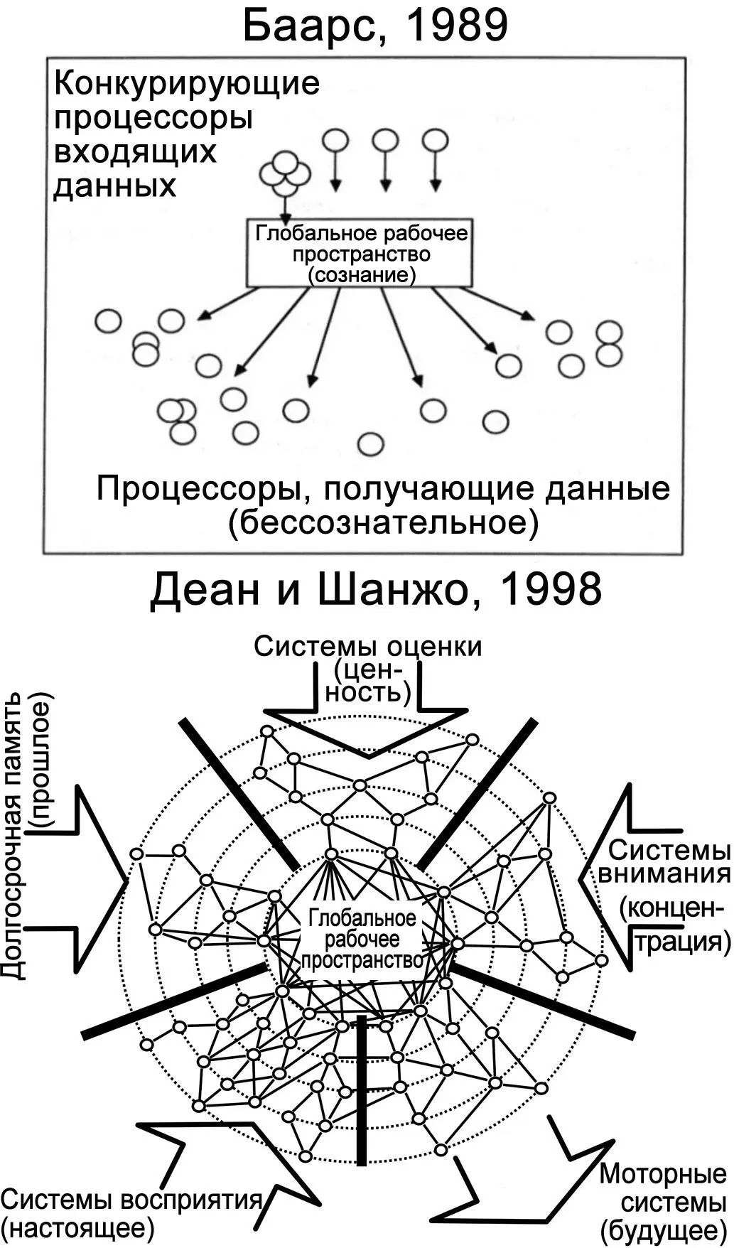 Рисунок 24Согласно теории глобального нейронного рабочего пространства то - фото 27