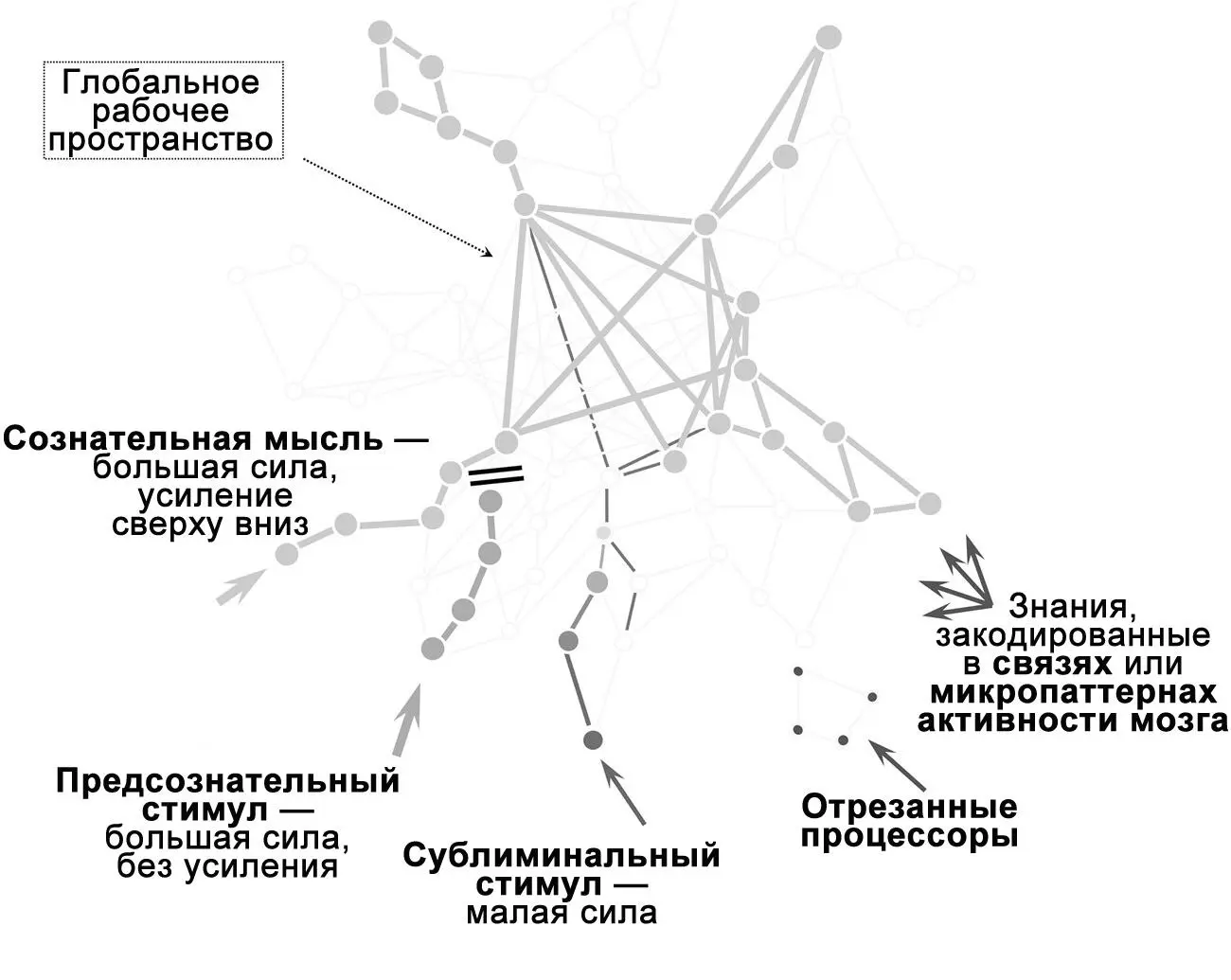 Рисунок 28Существует несколько причин по которым знание может оставаться - фото 31