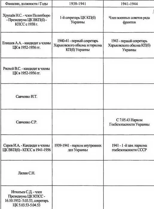 Однако надежды Сталина не оправдались Израиль уплыл к американцам Обида на - фото 18