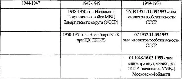 Под флагом мнимого сионистского заговора в МГБ и дела врачей Хрущёв через - фото 20