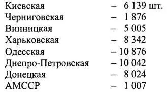 Для освоения такого количества техники нужно было подготовить десятки тысяч - фото 21
