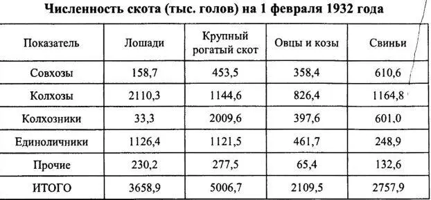Обратите также внимание на то что у колхозников личного крупного рогатого - фото 23