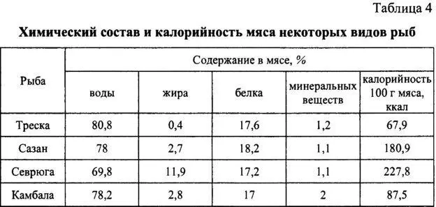Для обеспечения УССР рыбой к 1932 году в АзовоЧерноморском бассейне было - фото 25