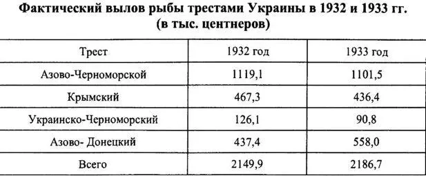 На трестовских складах в Мариуполе на 1 января 1933 г в голодную зиму изза - фото 26