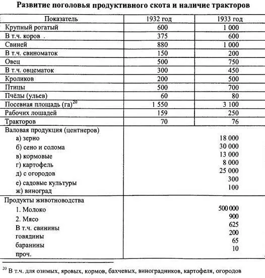Промышленные и подсобные предприятия курортов По плану в 1933 г - фото 32