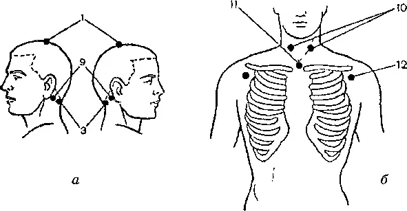 Рис 3 Когда зудит нос рис 4 Некоторые точки помогающие при этом - фото 39
