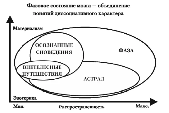 Таким образом касательно природы осознанных сновидений существует несколько - фото 281