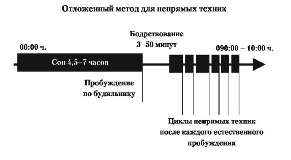 Шаг 3 Первое мгновение Пробуждениеразделение Каждый раз когда мы - фото 297