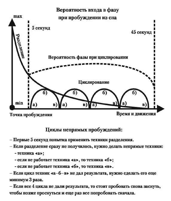 Еще один важный момент который нужно проработать до того как вы начнете - фото 298