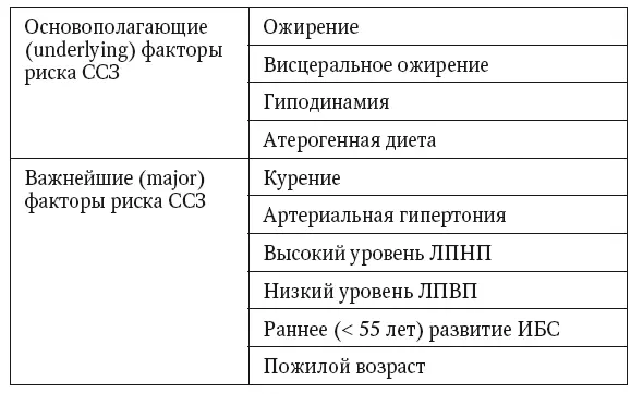 Выполнение указанных выше рекомендаций кажется простым и очевидным однако на - фото 46