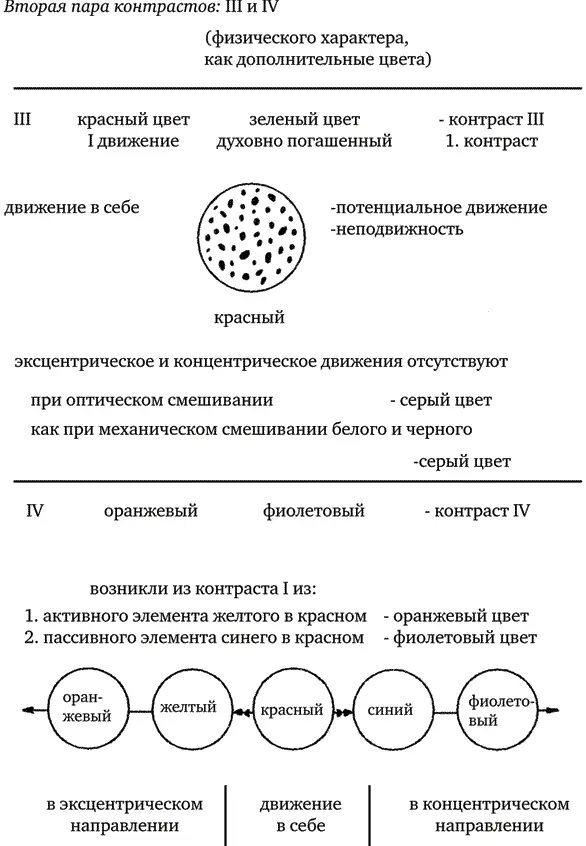 При переходе в светлое или темное зеленый цвет сохраняет свой первоначальный - фото 10