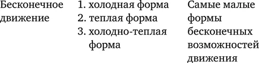 Все остальные прямые в большей или меньшей степени являются отклонениями от - фото 37