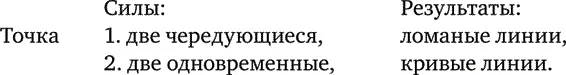 Ломаные линии IB Ломаные линии Так как ломаные линии состоят из прямых то - фото 48
