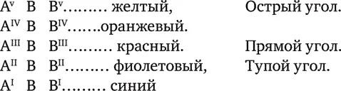Следующий скачок в 30 осуществляет переход ломаных линий в прямые Так как - фото 55