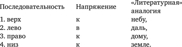 Не следует эти отношения понимать буквально и думать что они способны - фото 109