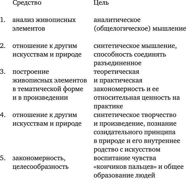 Ясно что эти педагогические принципы могут служить не только живописи но и - фото 162