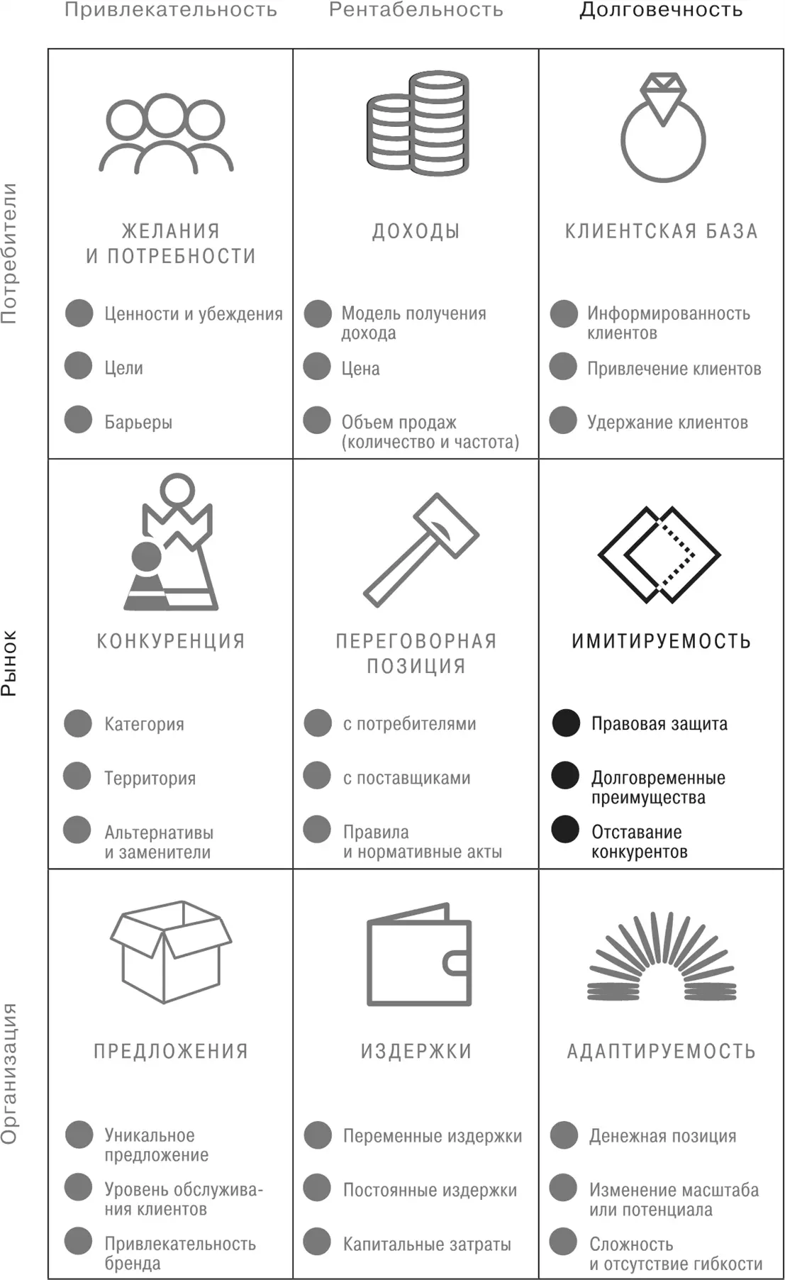 Имитируемость Легкость с которой конкуренты могут скопировать ваш товар - фото 11