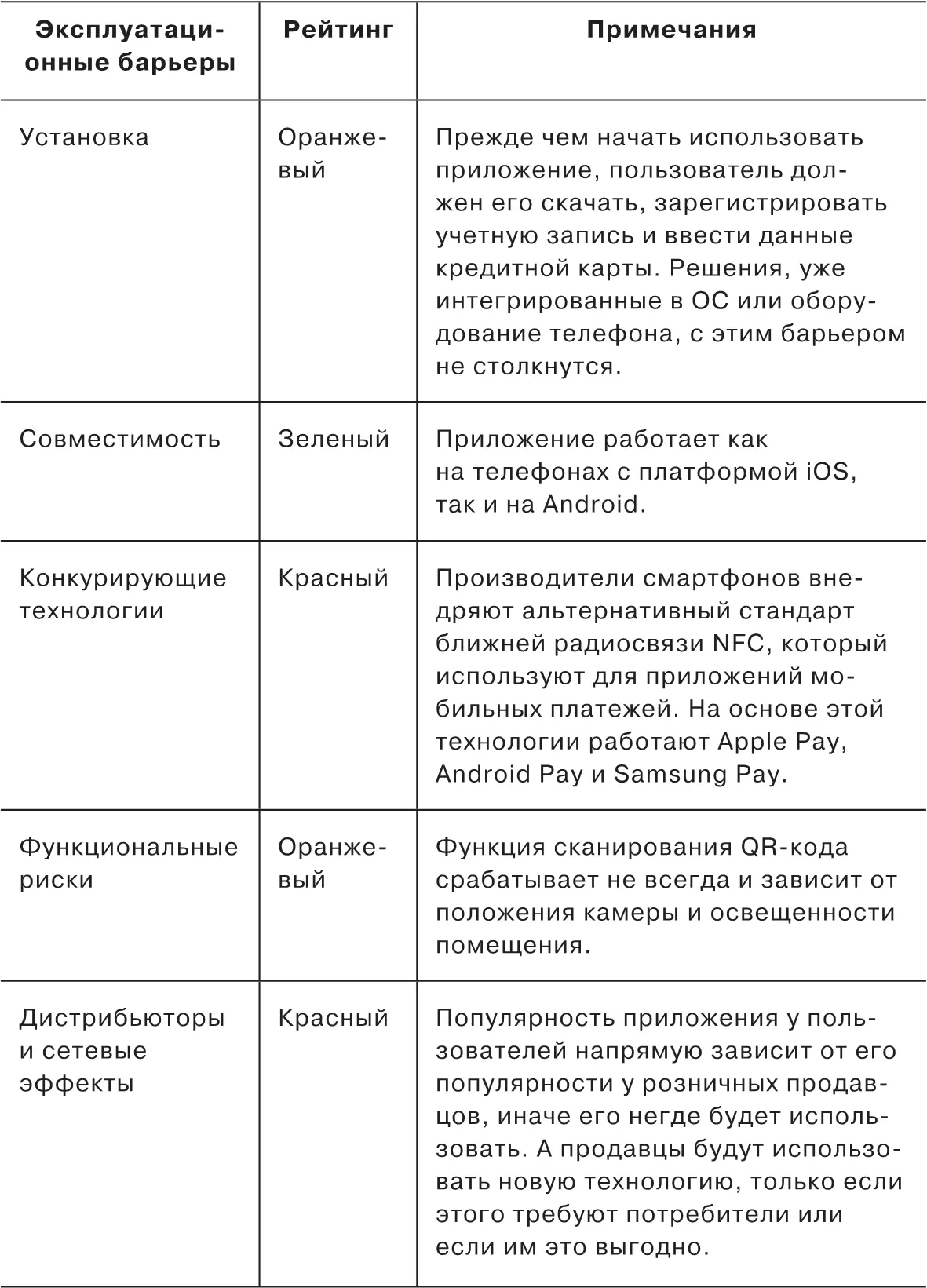 Рисунок 7В таблицах ниже указаны все барьеры которые встанут на пути - фото 20