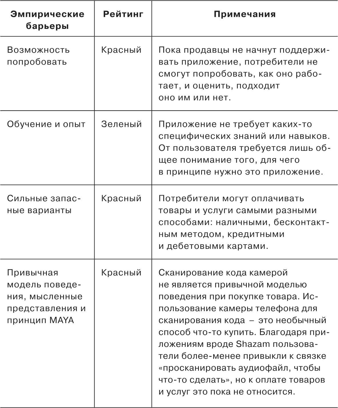 Рисунок 7В таблицах ниже указаны все барьеры которые встанут на пути - фото 21