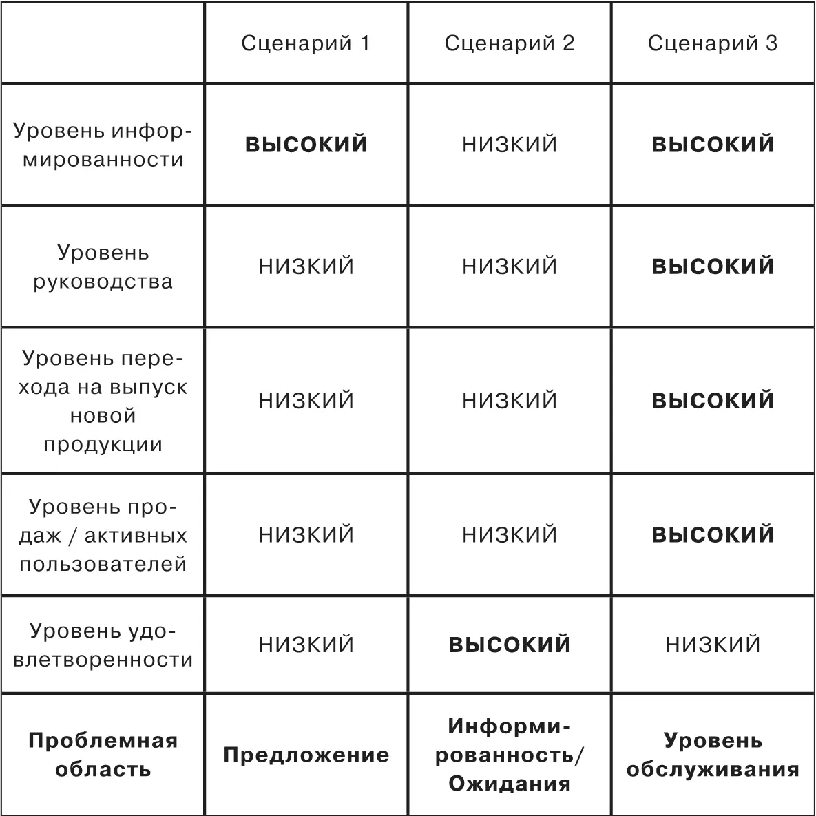 Рисунок 13Анализ различных факторов помогает понять какие области нужно - фото 33