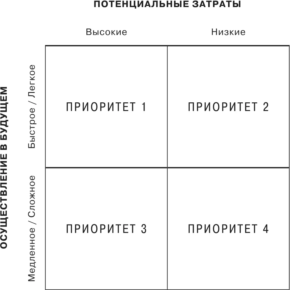 Рисунок 14Простой подход к расстановке приоритетов при выборе путей сокращения - фото 37