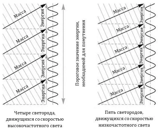 Патриция нарисовала стопку из четырех векторов энергии соответствующих - фото 5