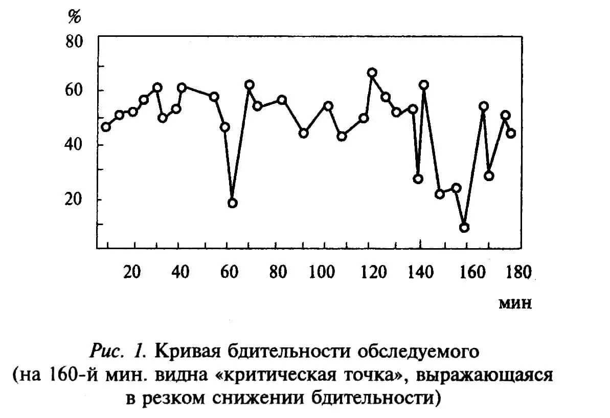 Основная масса ответов распределяется в полосе от 45 до 70 см рис 1 Эта - фото 1