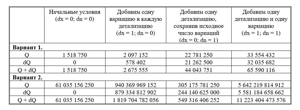 Признаться не слабо Начиная с одного миллиона пятисот восемнадцати тысяч - фото 5
