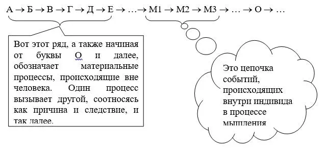 То есть полагаю у Вас не вызывает сомнения что в природе процессы - фото 6