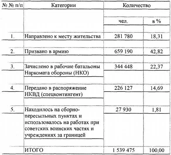 Представление о том что высшее политическое руководство СССР якобы - фото 9