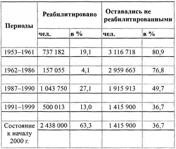 Надо сказать что не все осуждавшиеся по политическим мотивам желают быть - фото 10