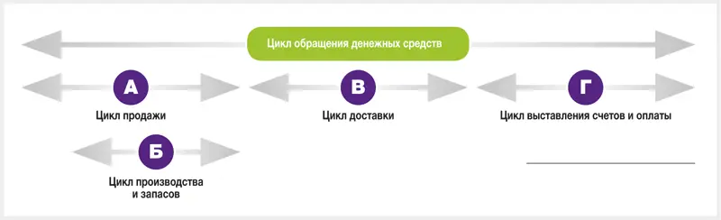Некоторые перспективные рекомендации Прежде всего прекратите говорить Ну - фото 155