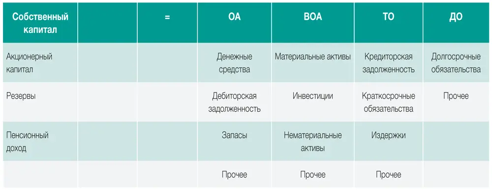 Однако банкиры с высокой долей вероятности будут иметь существенные претензии к - фото 165