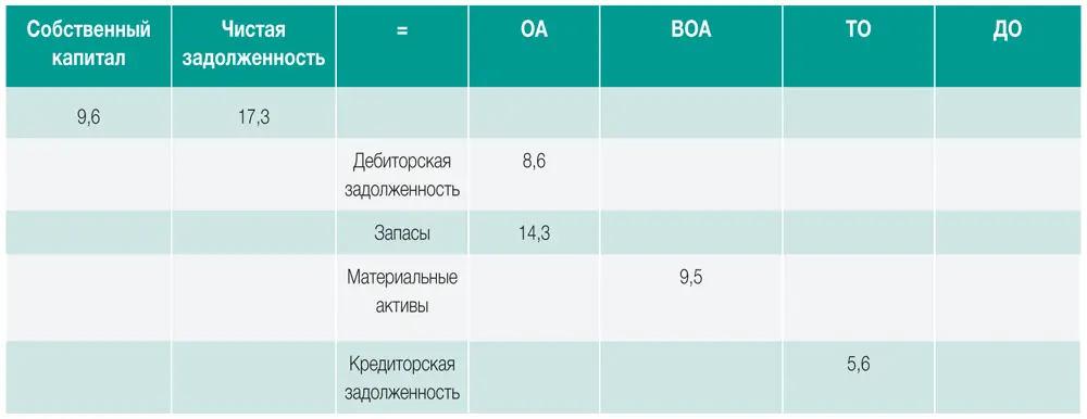 Компания Гэри получила 269 млн долларов инвестиций от акционеров компании и от - фото 168