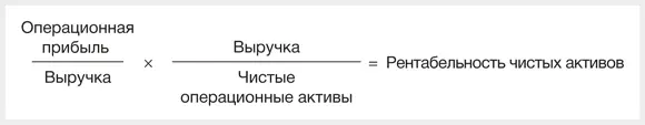 Эффективность производства и продаж Красота модели Дюпона в том что она - фото 169