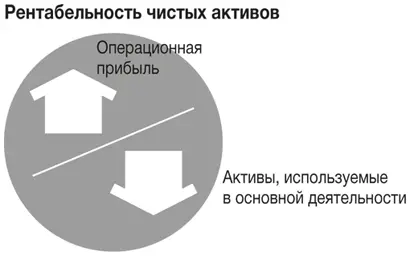 Средним по крупности компаниям следует ориентироваться как минимум на 30 - фото 171