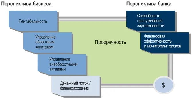 Итак мы выяснили что можно измерить успешность бизнеса используя - фото 173