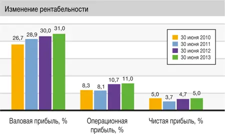 Стимулятор 2 управление оборотным капиталом Оборотный капитал это сумма - фото 175