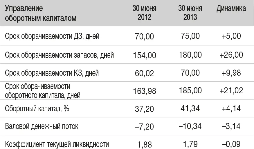 Стимулятор 3 управление внеоборотными активами Все вместе ключевые - фото 176