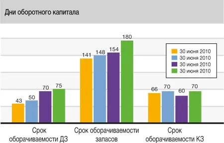 Стимулятор 3 управление внеоборотными активами Все вместе ключевые - фото 177
