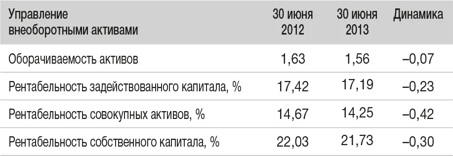 Стимулятор 4 денежный поток инвестиции И последнее что мы рассмотрим - фото 178