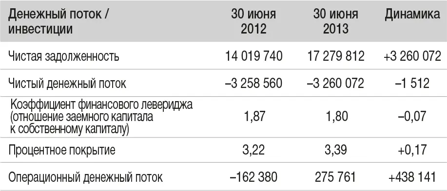 Валовой денежный поток Еще один полезный способ измерения денежного потока - фото 179