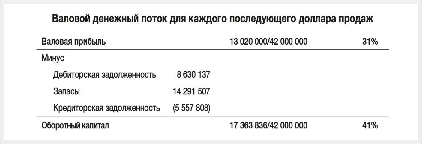 Проблема на пути к банкротству Если мы рассмотрим оба соотношения как центы - фото 180