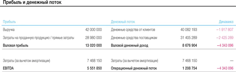 Как можно видеть из этой таблицы в то время как в руководстве Гэри все - фото 181