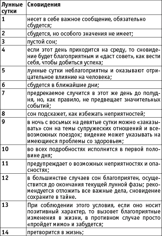 Фрукты ягоды овощи Инжир Есть инжир во сне знак предвещающий лихорадо - фото 1