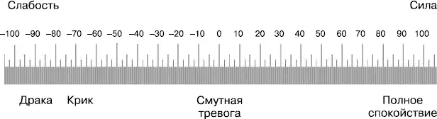 Рис 22Шкала Сила Слабость Практически все сотрудники компаний где я - фото 11