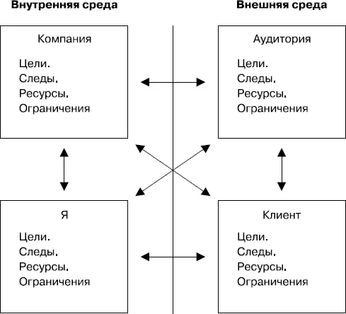 Рис 43КАЯК корпоративная система управления работой с Разгневанным - фото 16