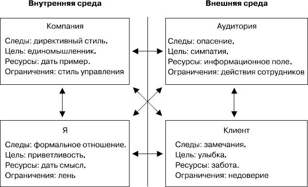Рис 44Пример работы с системой КАЯК Женщине пришлось привлекать к себе - фото 17