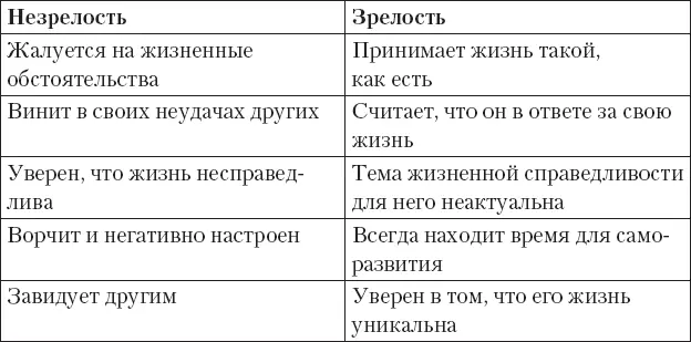 Наблюдайте прислушивайтесь и делайте все чтобы у вас работали только зрелые - фото 18
